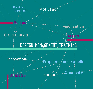 Manager un département design département_design